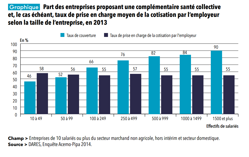 Prise en charge mutuelle entreprise