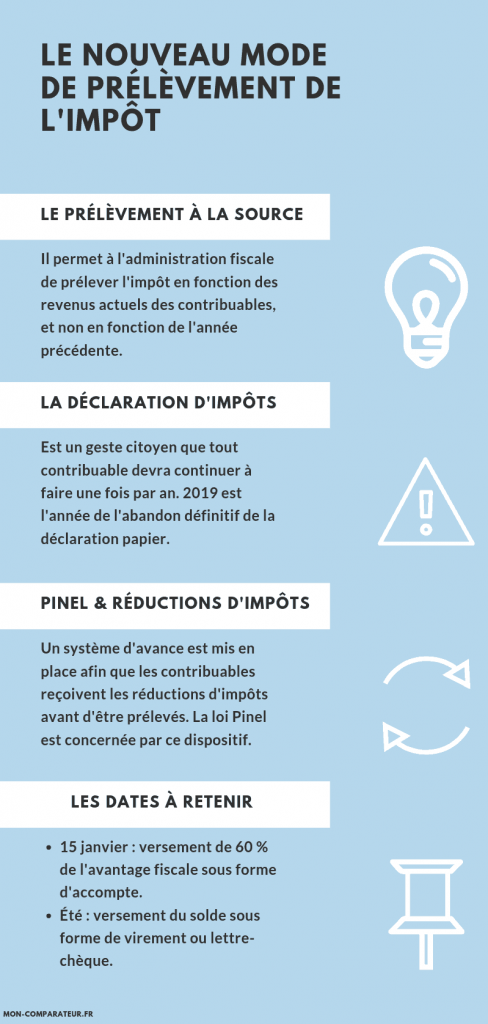 infographie-prelevement-a-la-source Infographie sur le prélèvement à la source